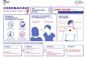 Ce qu'il faut savoir sur le coronavirus